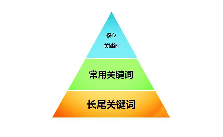 如何精準挖掘網(wǎng)站長尾關(guān)鍵詞.jpg